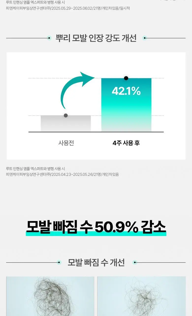 [탈모증상완화] 루테카 루트 인핸싱 앰플 샴푸 200ml 더블 기획 상세페이지 18